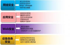 政務(wù)數(shù)據(jù)中心建設(shè)方案