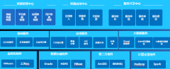 國(guó)土資源云解決方案